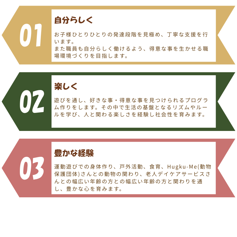 児童発達支援・放課後等デイサービス アロー（千葉県八千代市）の理念図。『自分らしく』『楽しく』『豊かな経験』の3つの言葉を未来へ向かう矢印でつなぎ、子どもの成長と前進を表したデザイン